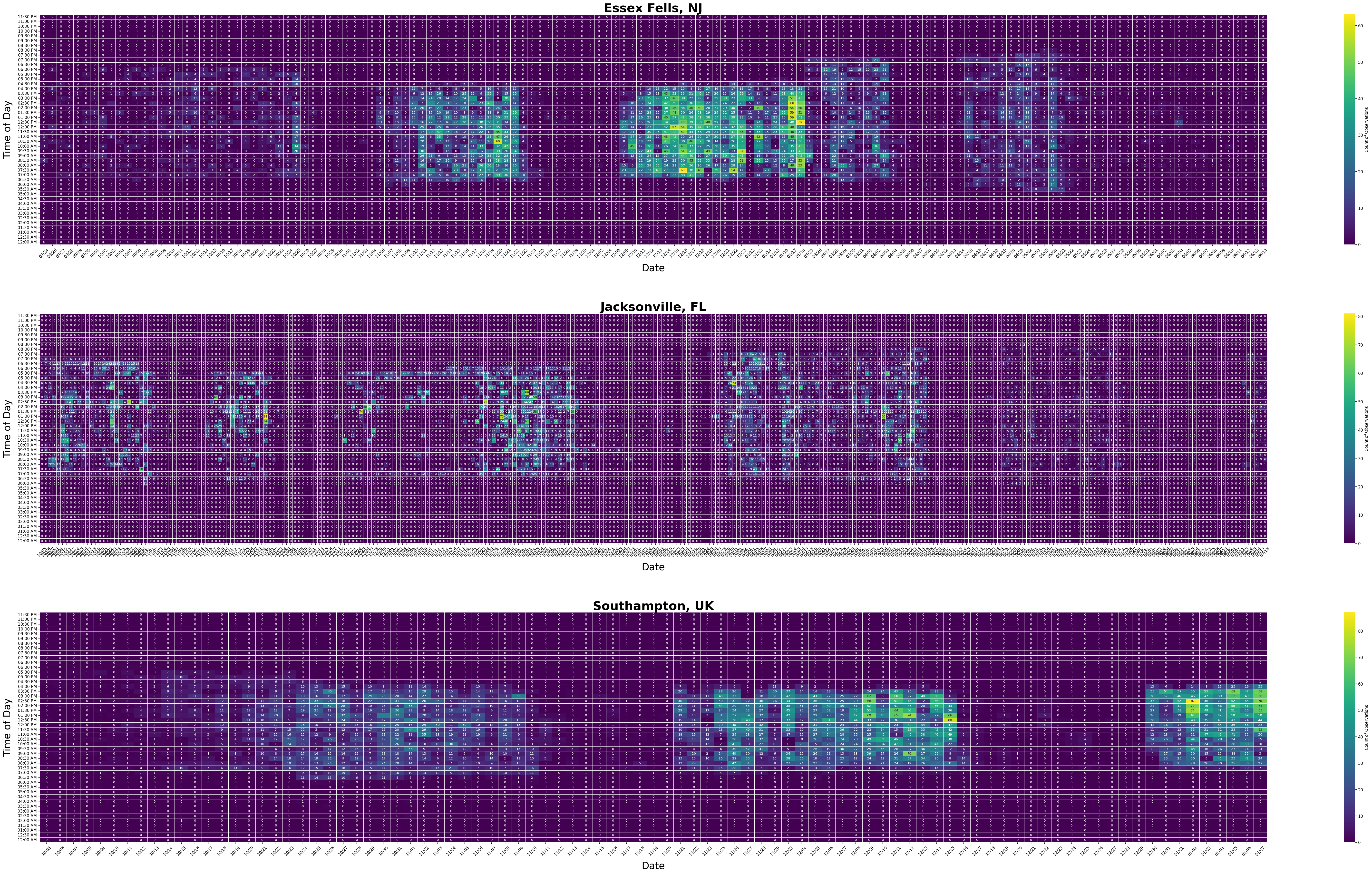 Heatmap: Date vs Time of Day as a Count of Observations