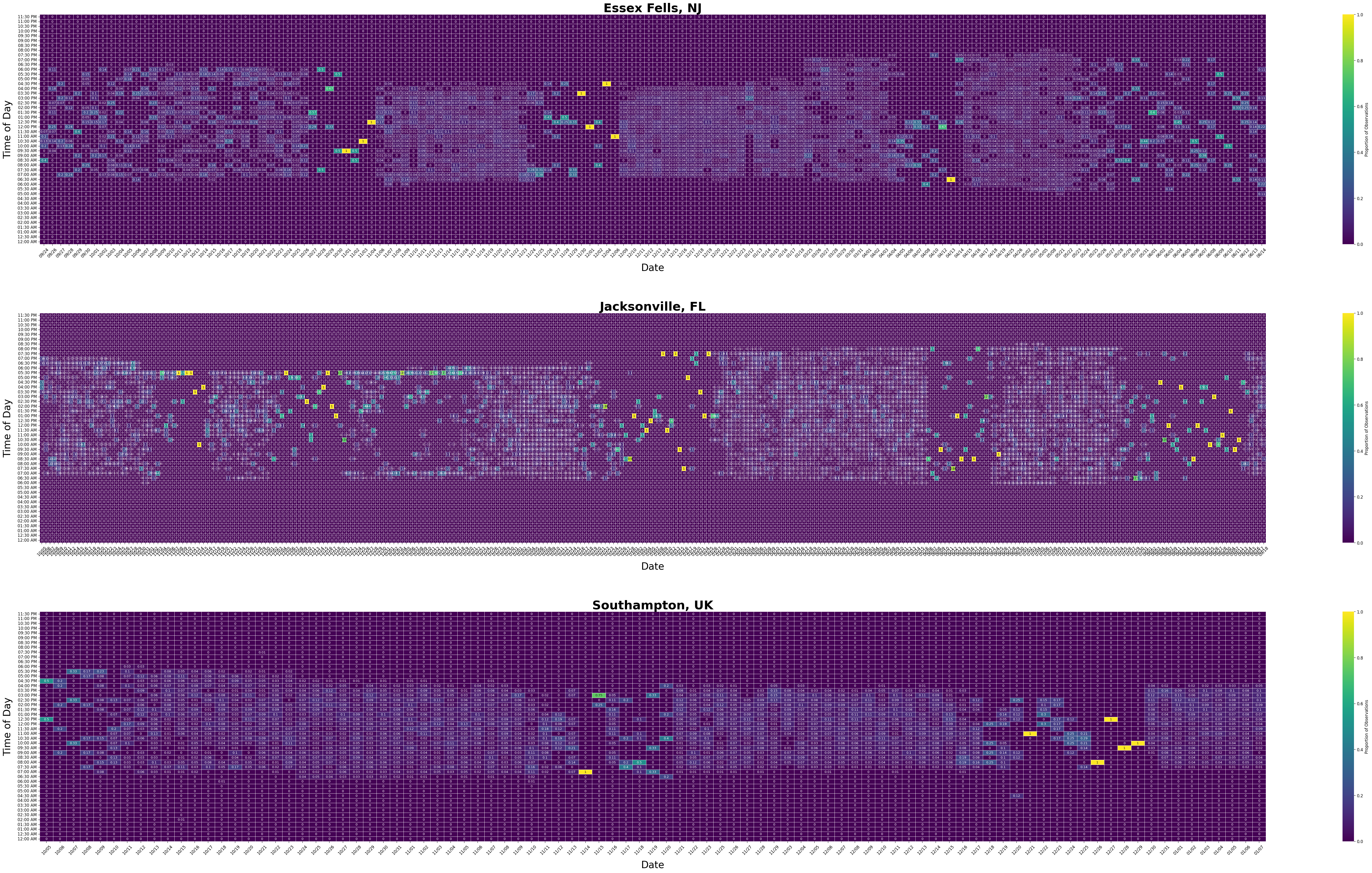 Heatmap: Date vs Time of Day as a Proportion of Observations